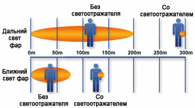 Пешеходный светоотражатель «Круг», оранжевый с логотипом в Ставрополе заказать по выгодной цене в кибермаркете AvroraStore