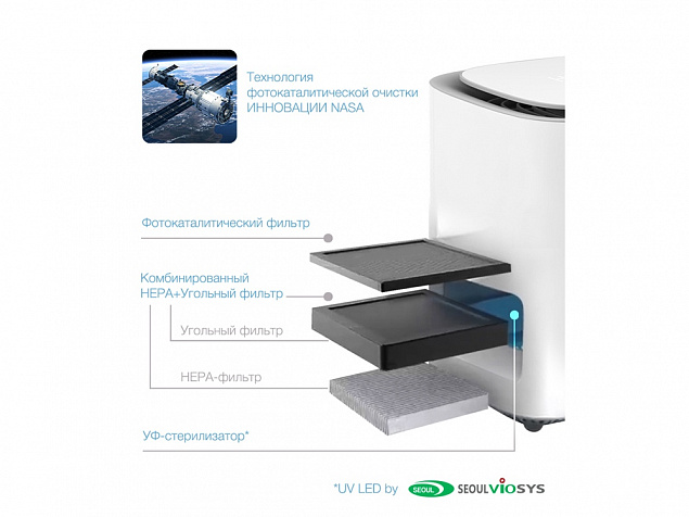 Инновационный очиститель, обеззараживатель, озонатор воздуха с логотипом в Ставрополе заказать по выгодной цене в кибермаркете AvroraStore