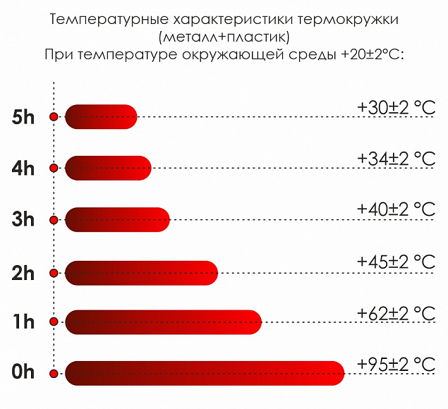 Термокружка Miora - Красный PP с логотипом в Ставрополе заказать по выгодной цене в кибермаркете AvroraStore
